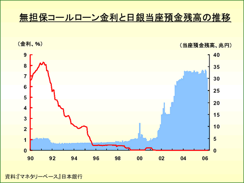 日銀 当座 預金 残高