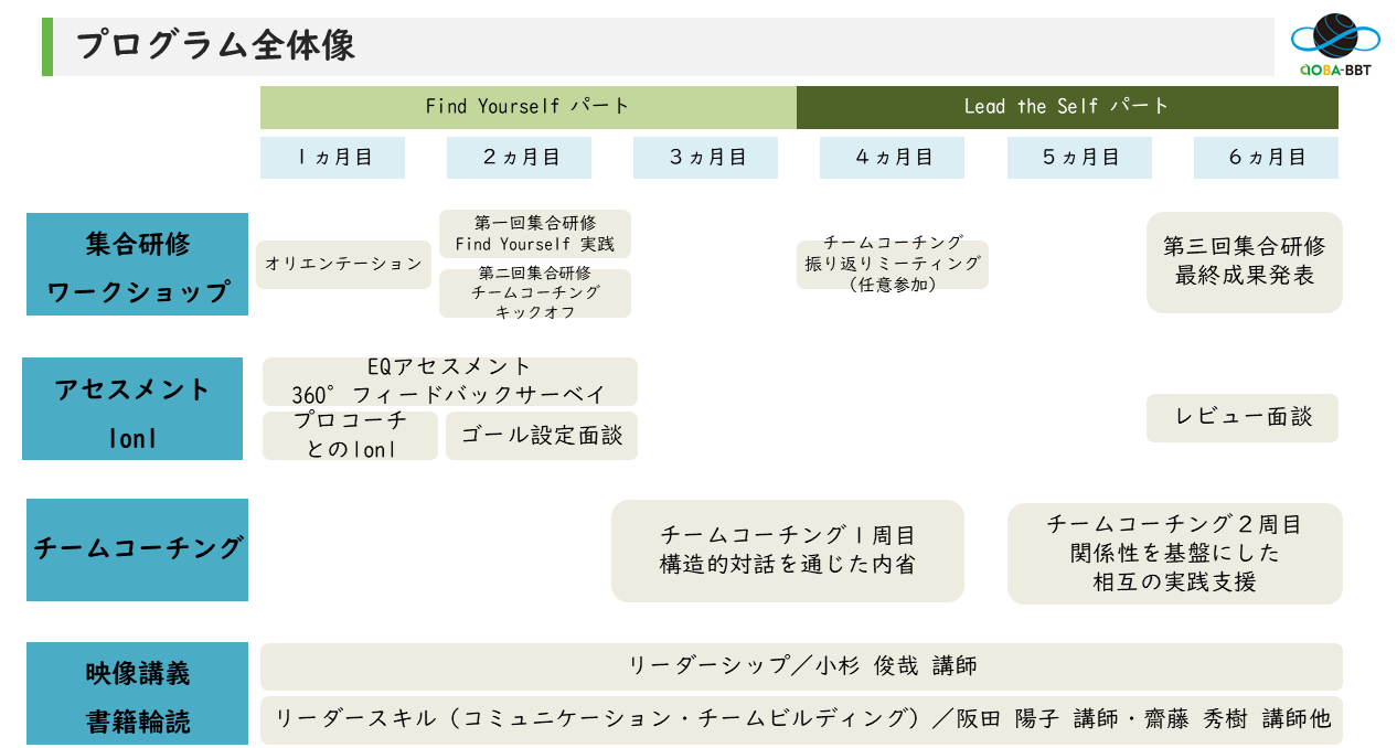 TLAPカリキュラム