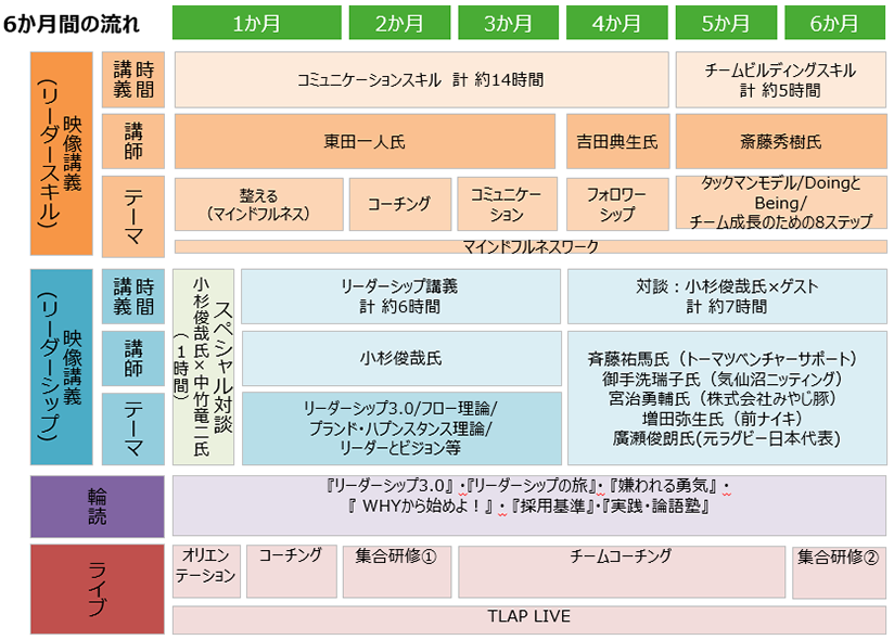 TLAPカリキュラム