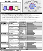 EQ適性検査