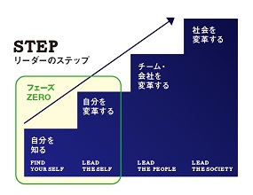 リーダーのステップ