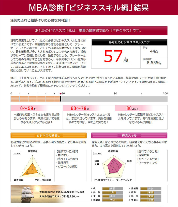 MBA診断「ビジネススキル編」結果サンプル