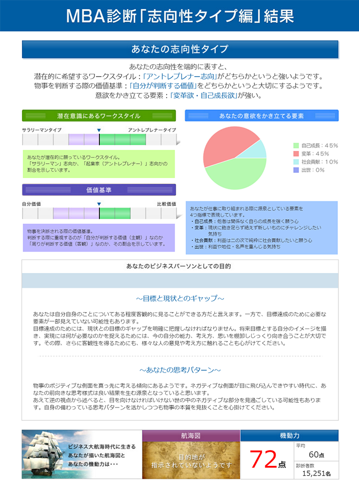 MBA診断「志向性タイプ編」結果サンプル