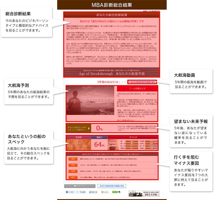 MBA診断総合結果サンプル