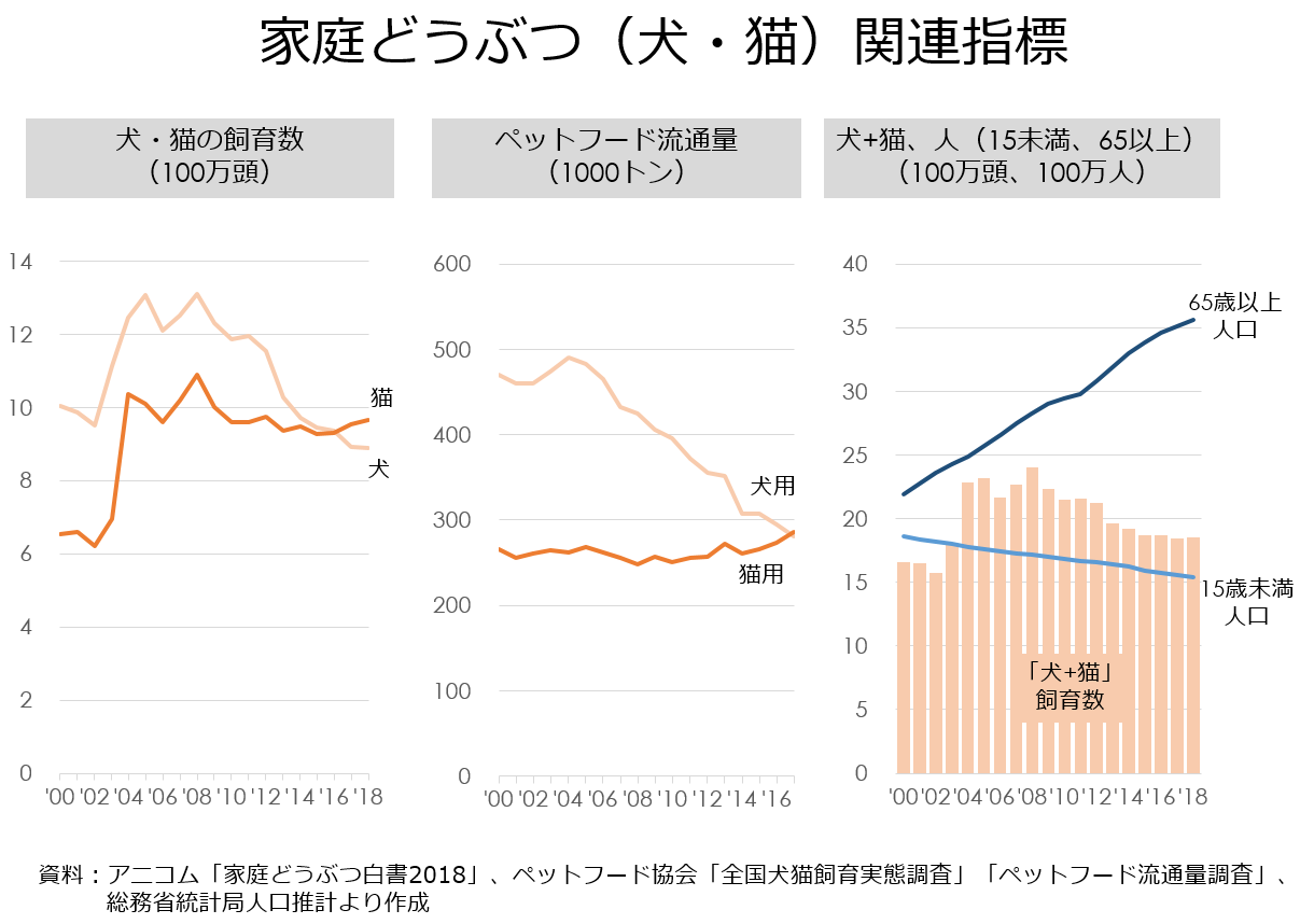 猫 の 数