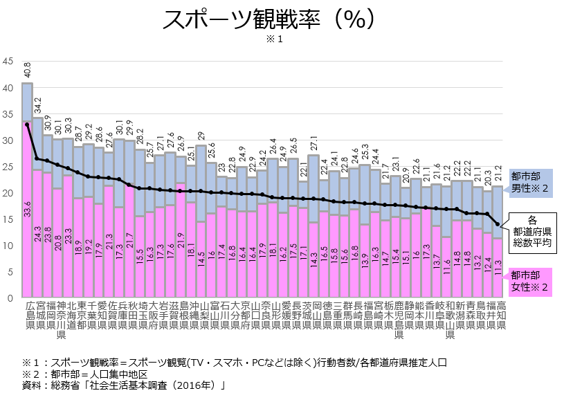 教員のちょっと気になる スポーツ観戦率 オンラインmbaなら ビジネス ブレークスルー大学大学院 教員のちょっと気になる スポーツ観戦率 オンラインmbaなら ビジネス ブレークスルー大学大学院