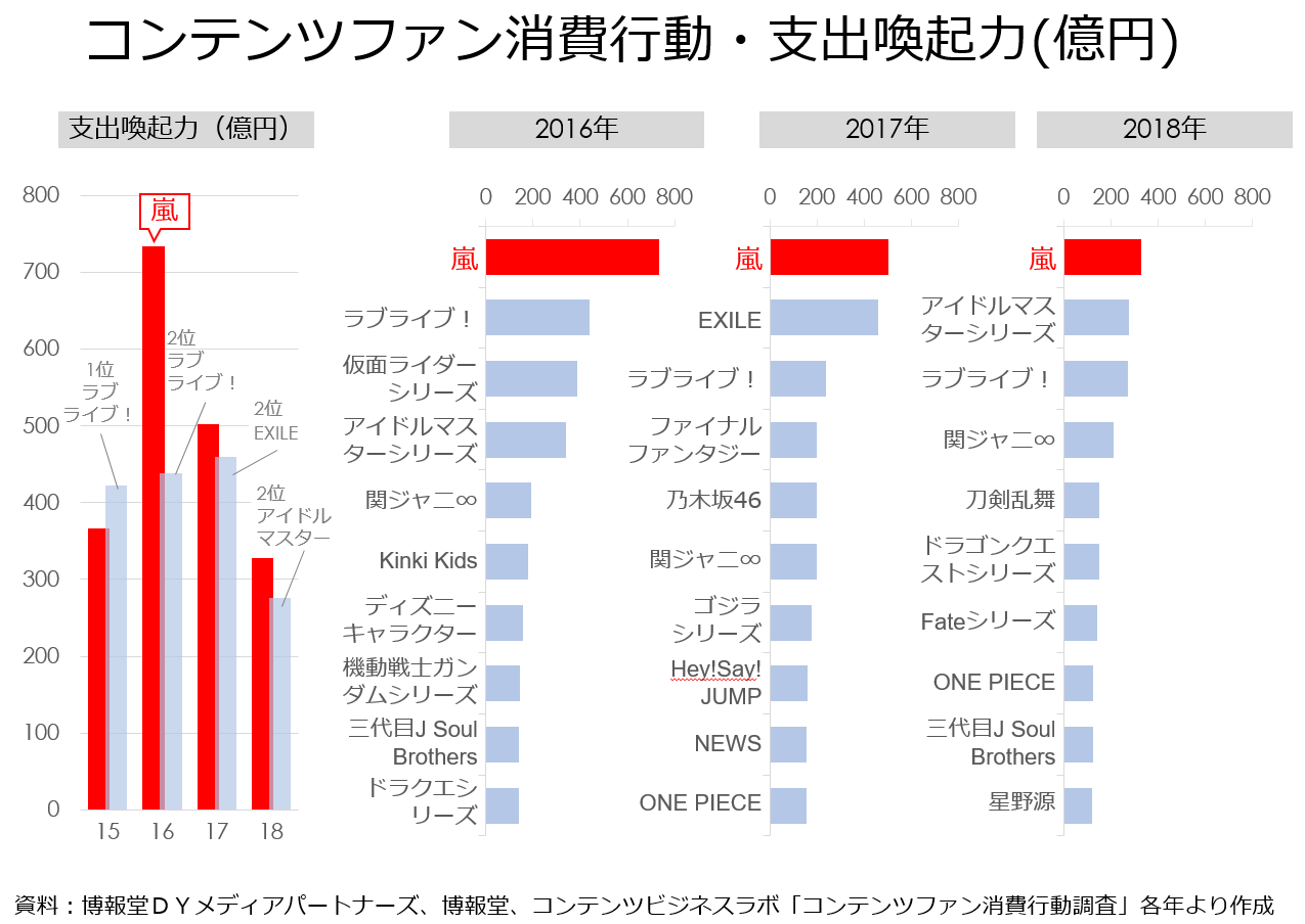 教員のちょっと気になる「嵐ショック」｜オンラインMBAなら『ビジネス・ブレークスルー大学大学院』
