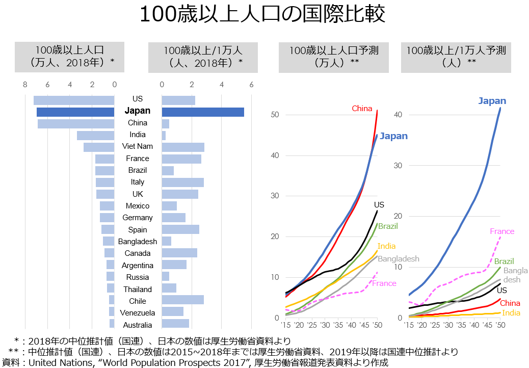 インド 人口