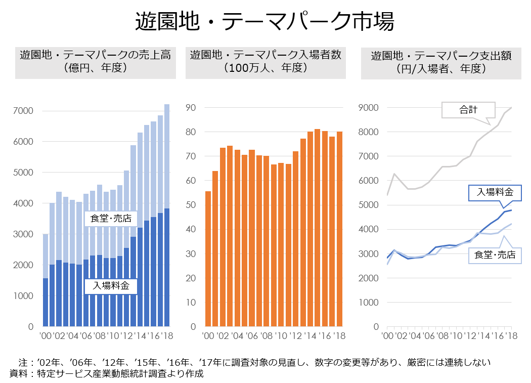 教員のちょっと気になる 国内遊園地 テーマパーク市場 オンラインmbaなら ビジネス ブレークスルー大学大学院 教員のちょっと気になる 国内遊園地 テーマパーク市場 オンラインmbaなら ビジネス ブレークスルー大学大学院