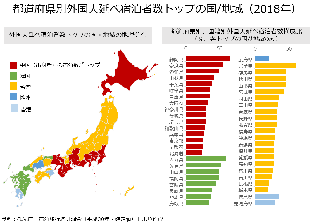 教員のちょっと気になる 都道府県別外国人延べ宿泊者数 オンラインmbaなら ビジネス ブレークスルー大学大学院