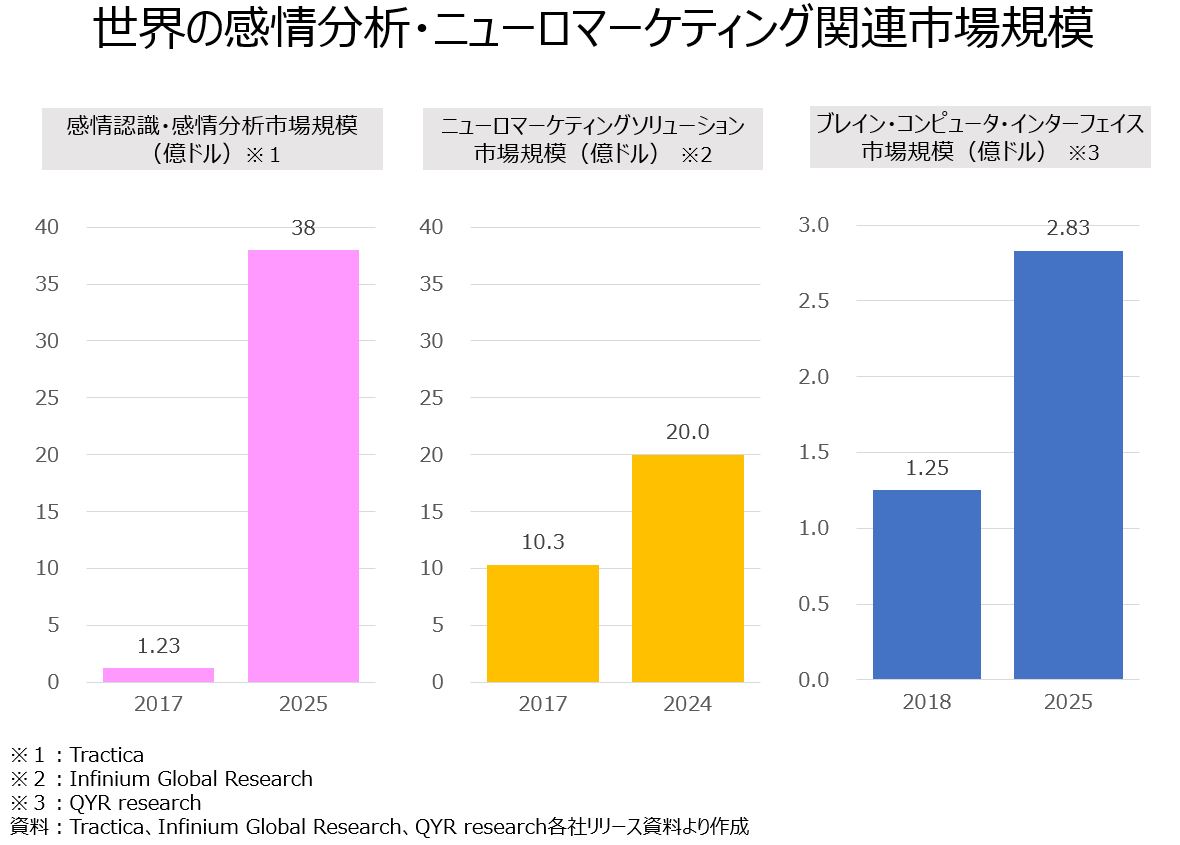 教員のちょっと気になる「感情分析関連市場」｜オンラインMBAなら『ビジネス・ブレークスルー大学大学院』