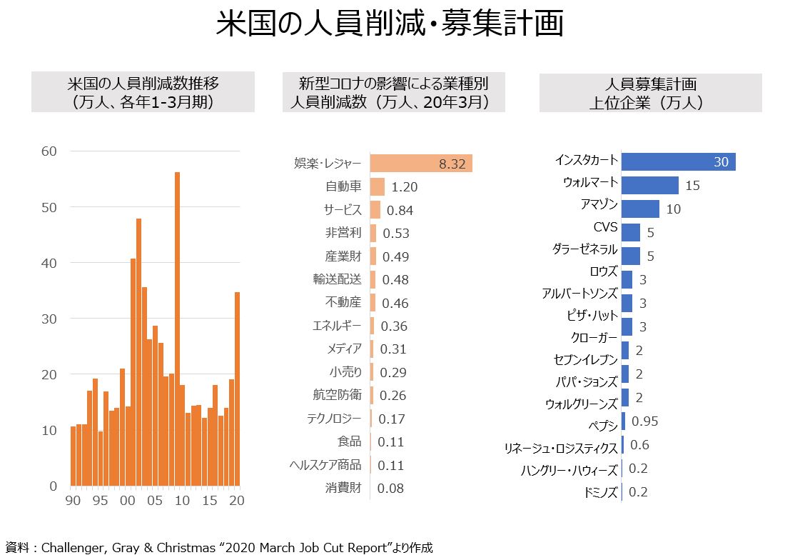 教員のちょっと気になる「米国の人員削減・人員募集計画」｜オンラインMBAなら『ビジネス・ブレークスルー大学大学院』
