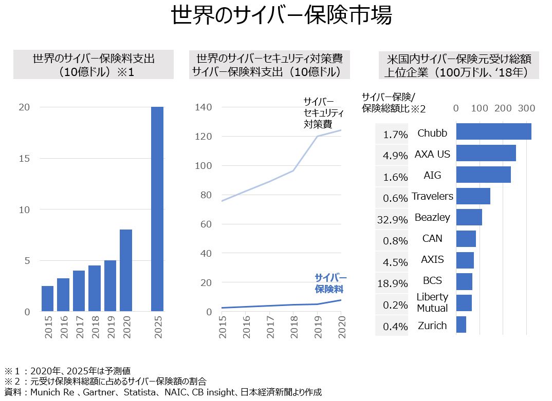 教員のちょっと気になる「サイバー保険市場」｜オンラインMBAなら『ビジネス・ブレークスルー大学大学院』