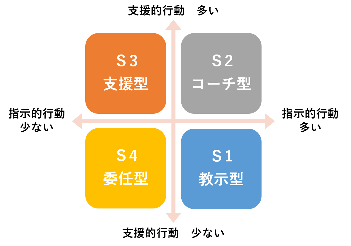 SL理論とは？
