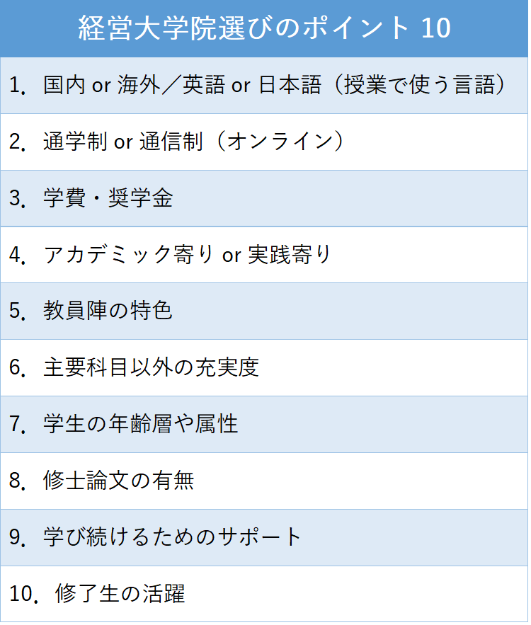 経営大学院選びのポイント10