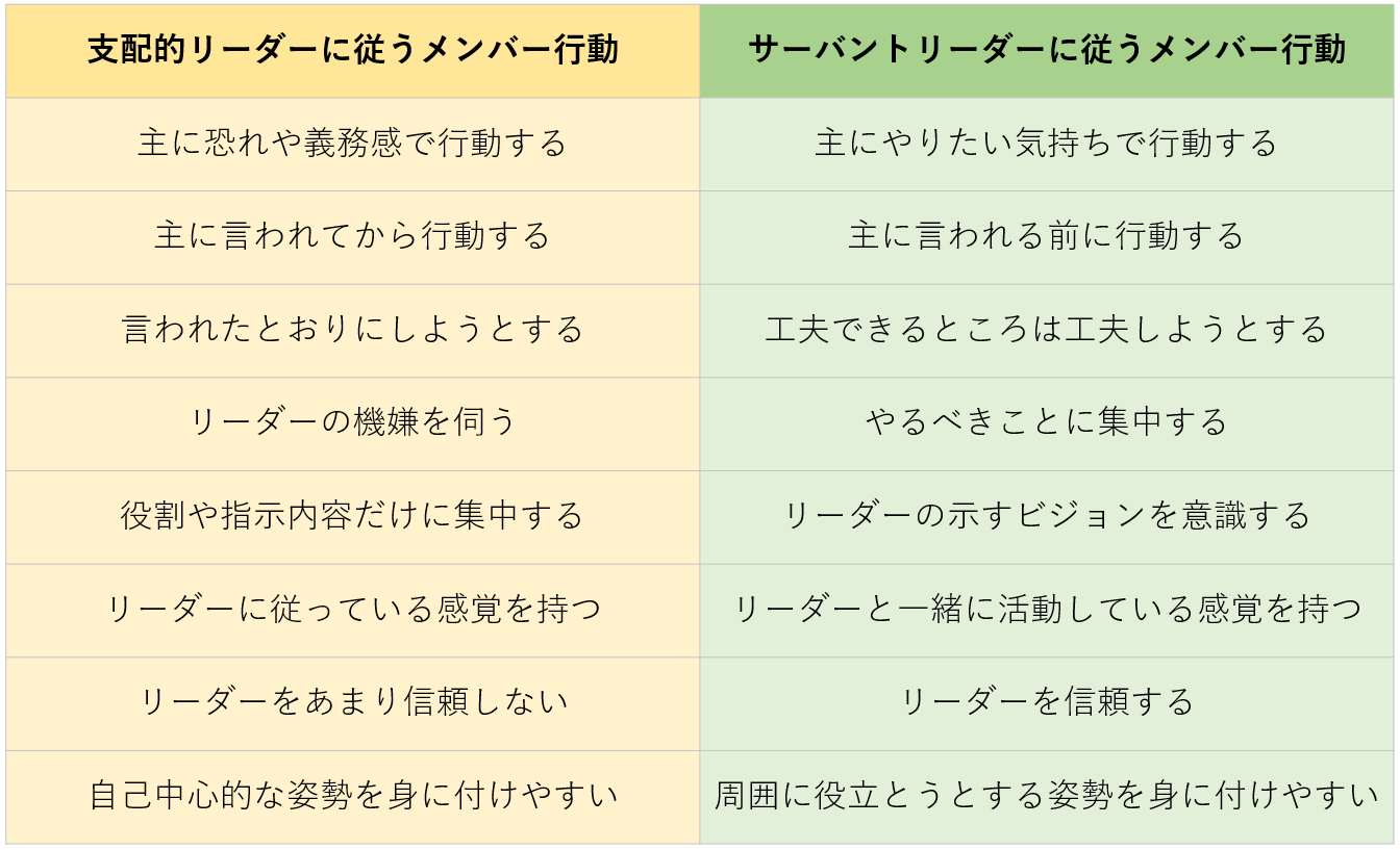 MBA・ビジネス用語】リーダーシップとは？ マネジメントとの違いを解説
