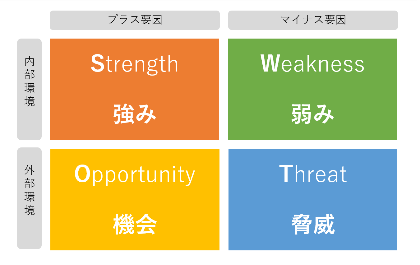 外部環境の分析