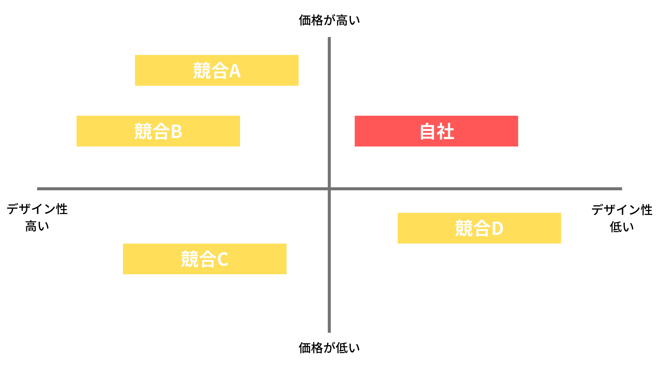 ポジショニングマップ