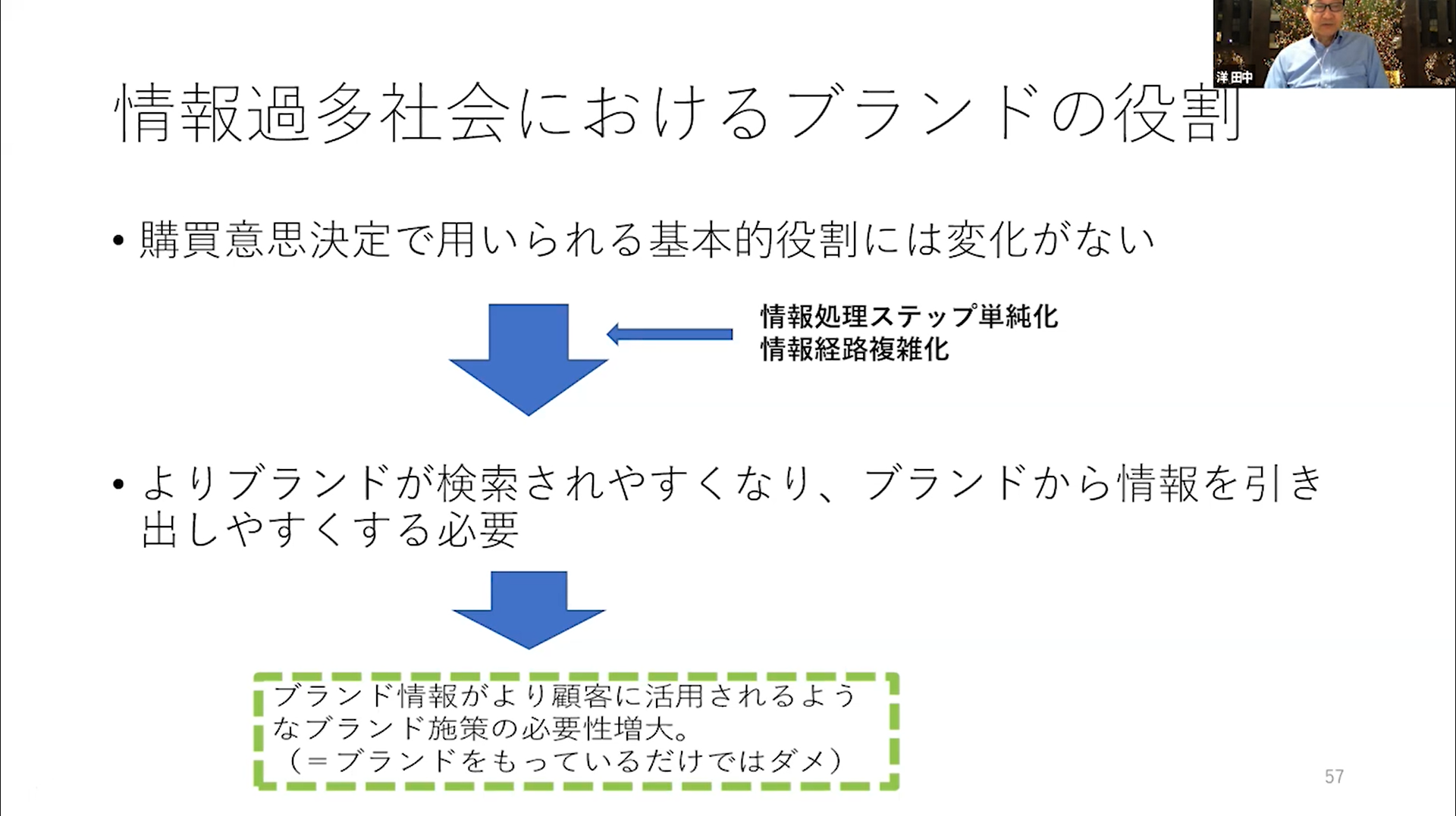 ニューアブノーマルの時代：デジタル社会の消費者行動変化②