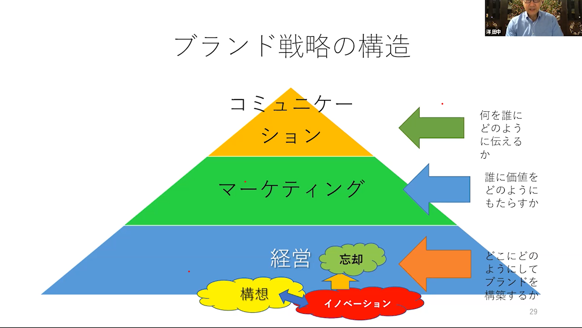 ニューアブノーマルの時代：環境と経済社会