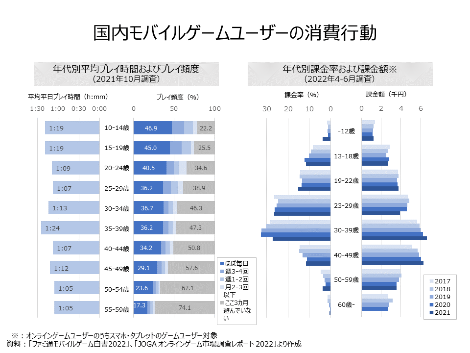 国内モバイルゲームユーザー消費行動