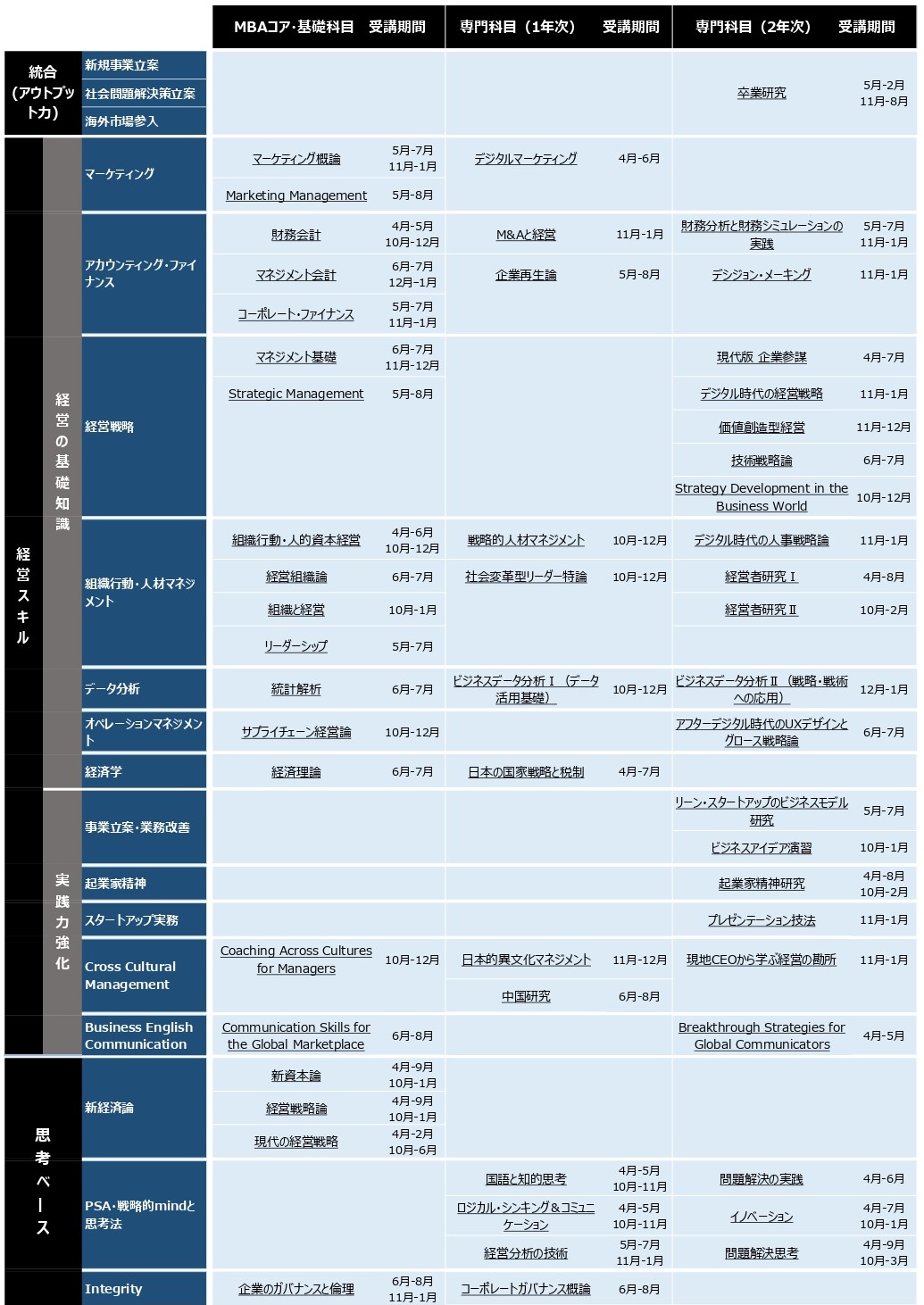 Curriculum Map