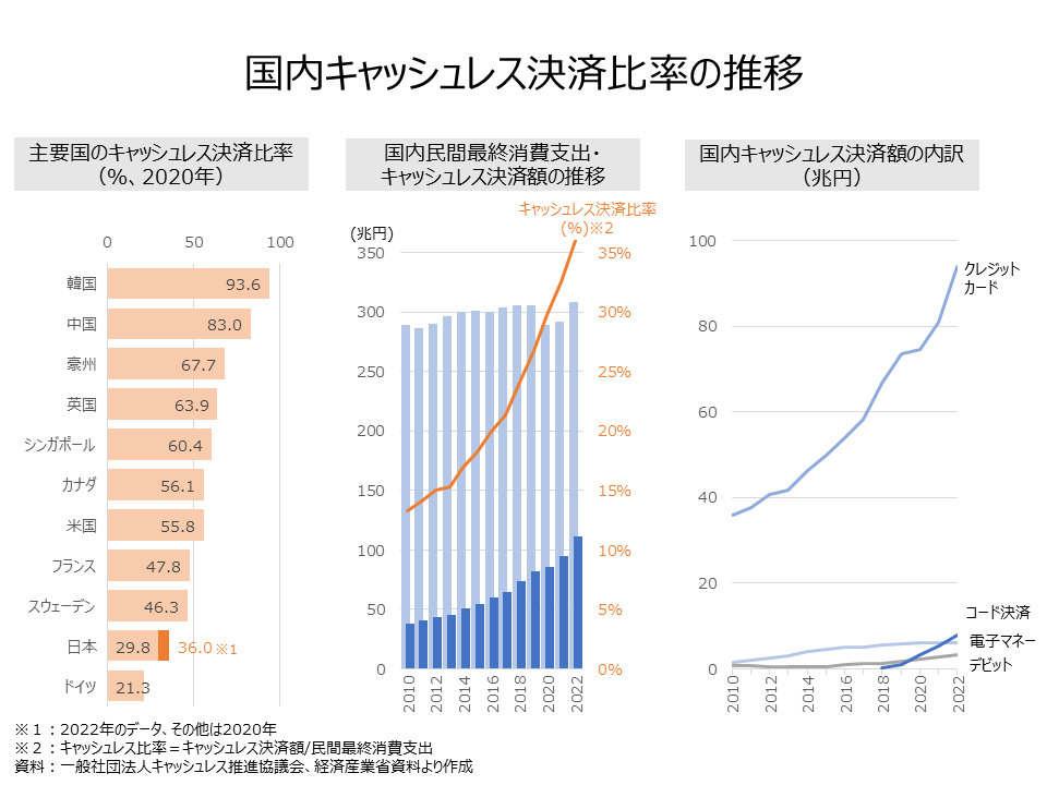 ratio_cashless_payments