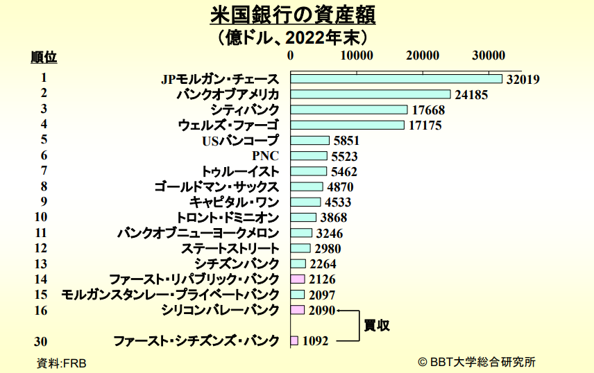 【graph1】U.S. bank assets