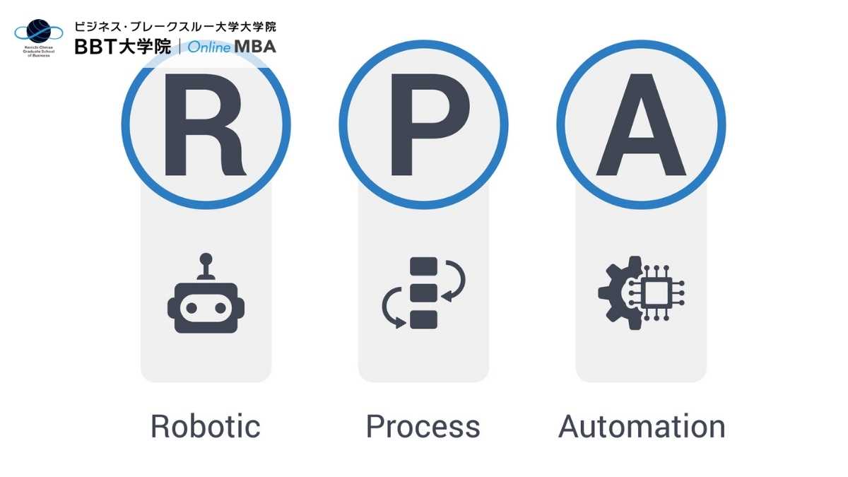 RPA