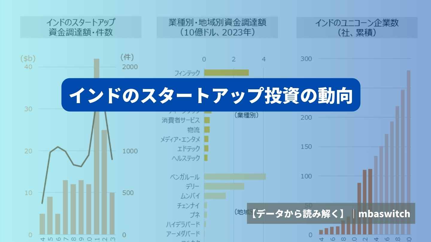 データから読み解く】インドのスタートアップ投資の動向｜オンラインMBAなら『ビジネス・ブレークスルー大学大学院』