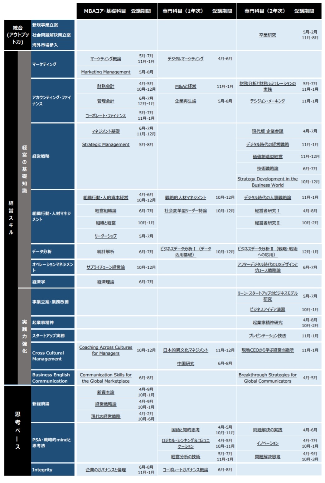Curriculum Map