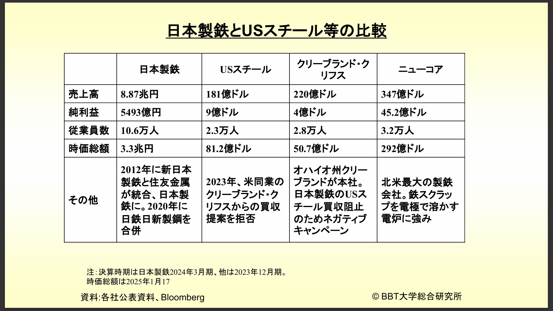 Nippon Steel and US Steel