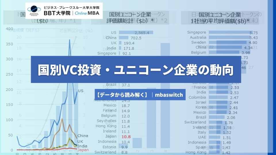 【データから読み解く】国別VC投資・ユニコーン企業の動向
