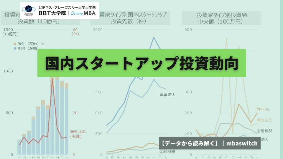 【データから読み解く】国内スタートアップ投資動向