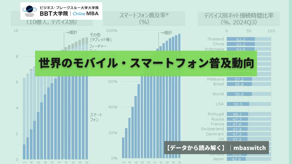 【データから読み解く】世界のモバイル・スマートフォン普及動向