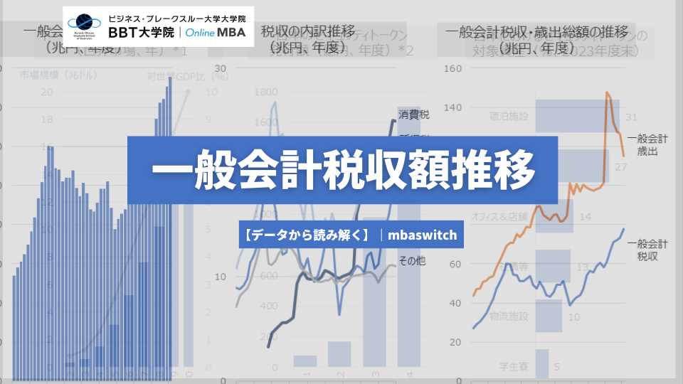 【データから読み解く】一般会計税収額の推移
