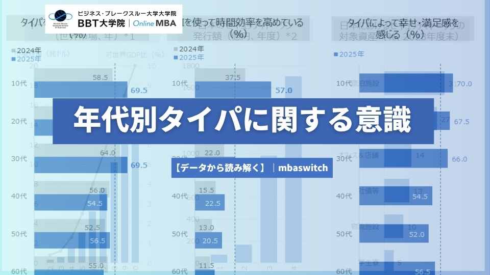 【データから読み解く】年代別タイパに関する意識