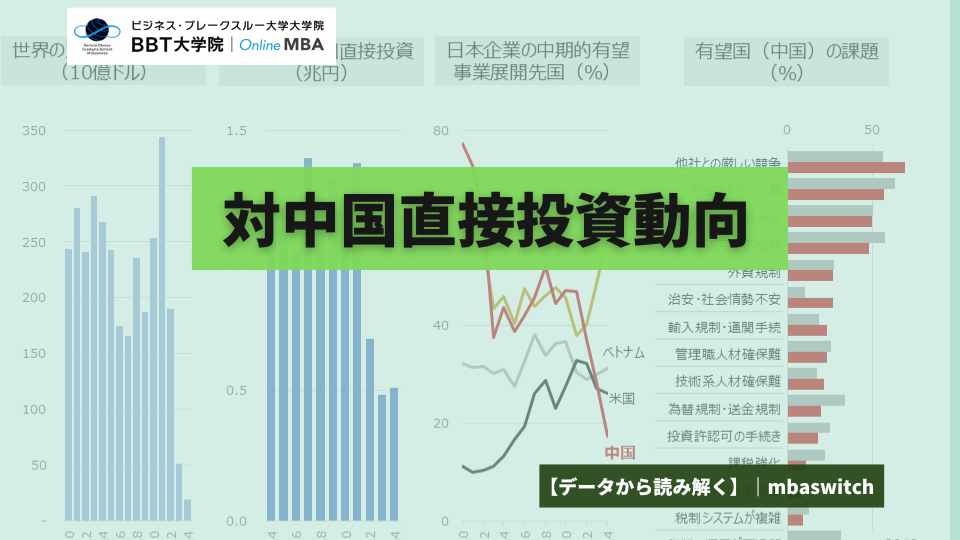 Trends in Direct Investment in China