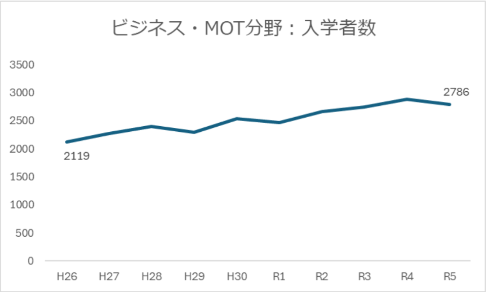 mba_mot_enrolled_students