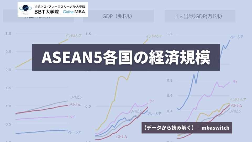 asean5 economic