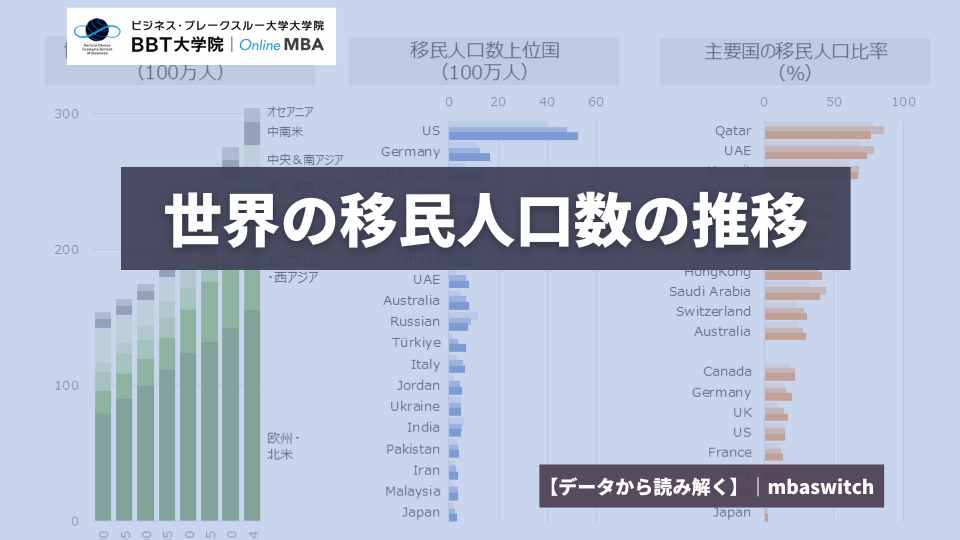 【データから読み解く】世界の移民人口数の推移