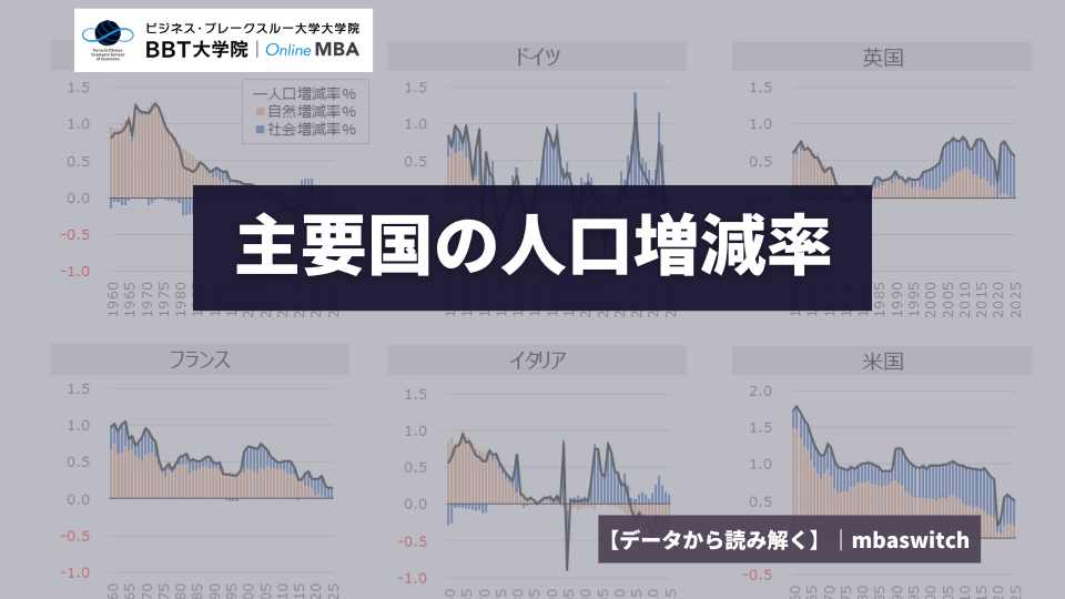 Population growth rate