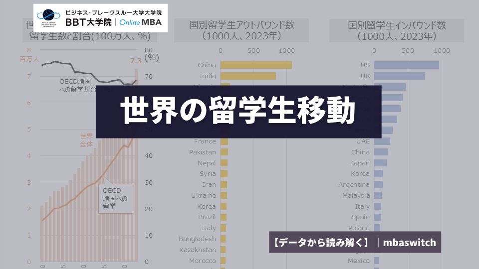 【データから読み解く】世界の留学生移動