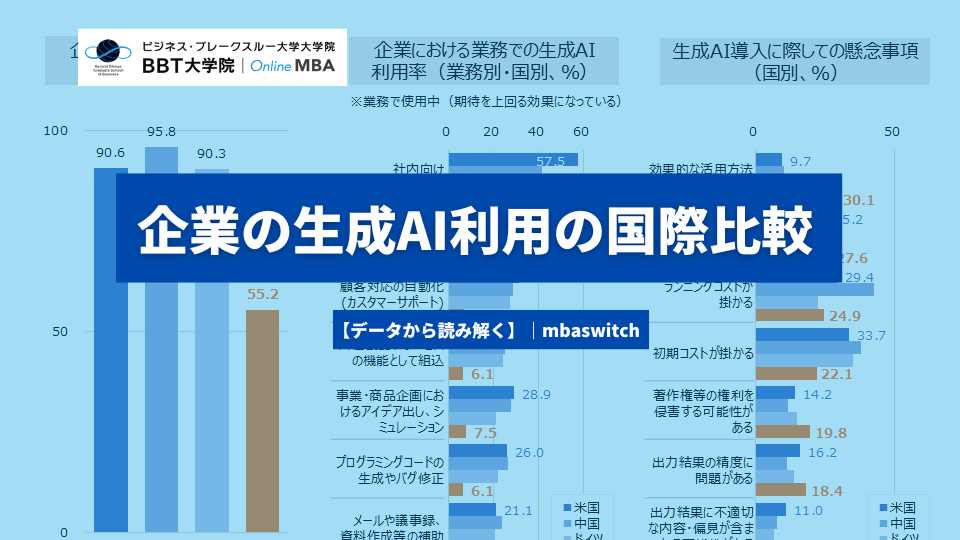 【データから読み解く】企業の生成AI利用の国際比較