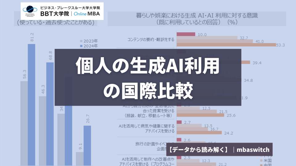 【データから読み解く】個人の生成AI利用の国際比較