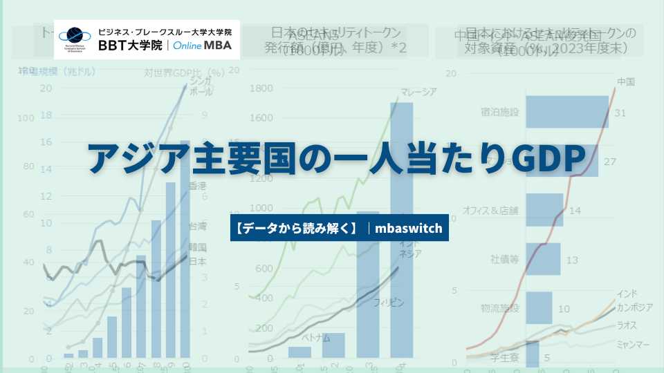 【データから読み解く】アジア主要国の一人当たりGDP推移