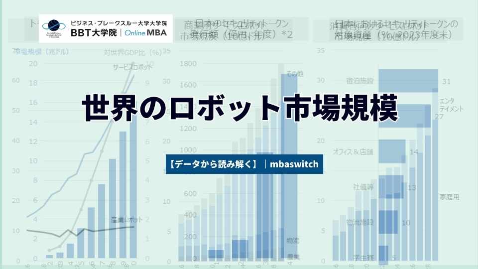 【データから読み解く】世界のロボット市場規模