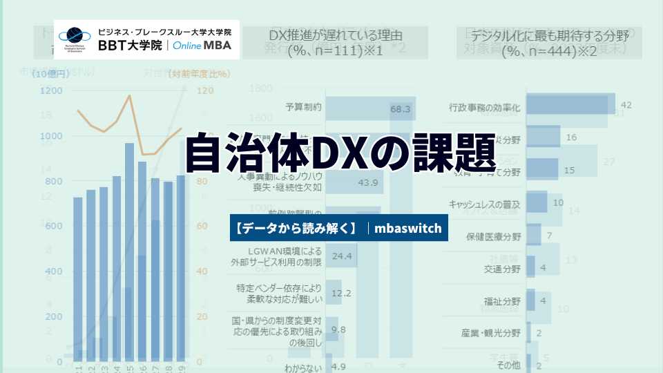 【データから読み解く】自治体DXの課題