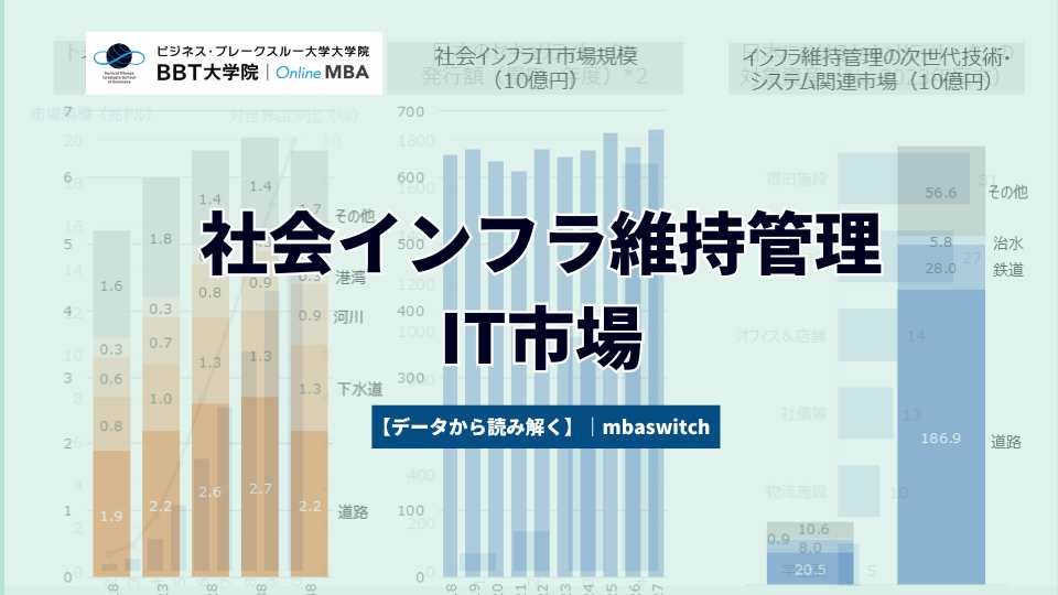 【データから読み解く】社会インフラ維持管理IT市場