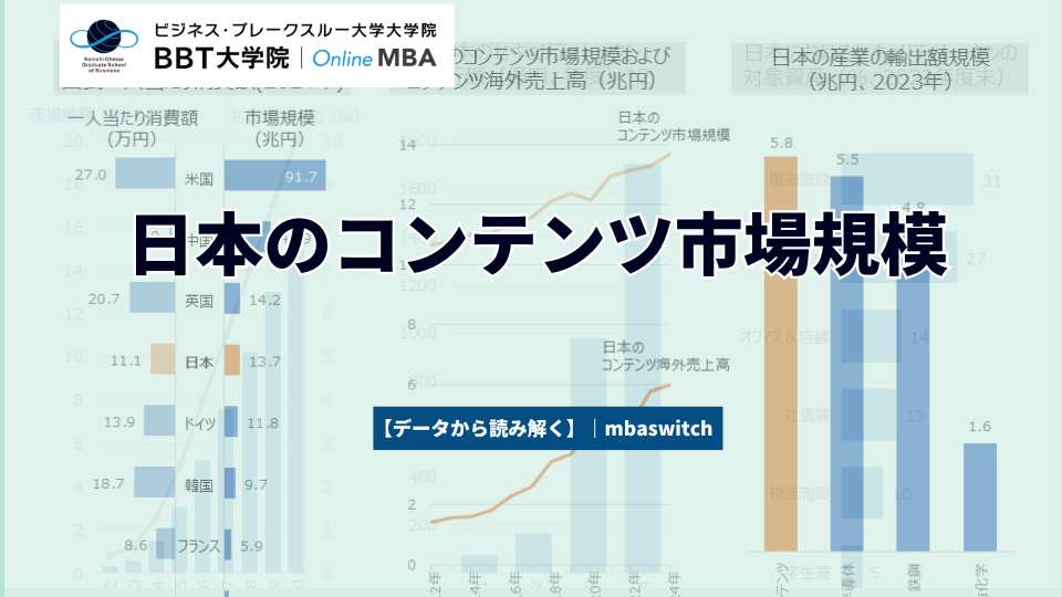 【データから読み解く】日本のコンテンツ市場規模
